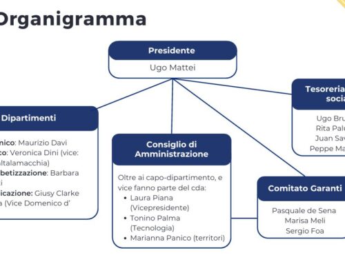 ASSEMBLEA 10 MAGGIO: Nuovo CDA e Dipartimenti