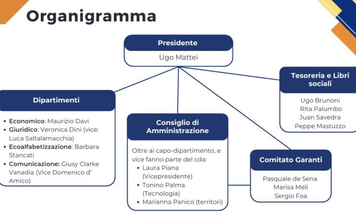organigramma 2025